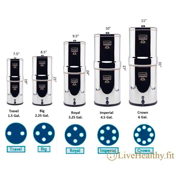 Crown Go Travel Blemished Berkey Water Filter Systems Royal Imperial Big
